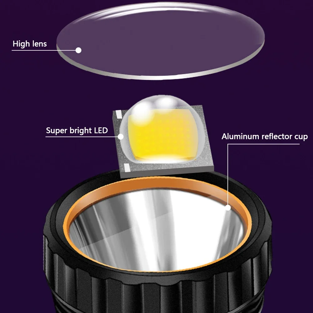 1PC Senter LED Tenaga Surya Mu - Outdoor Hunting Range ulasan dan harga